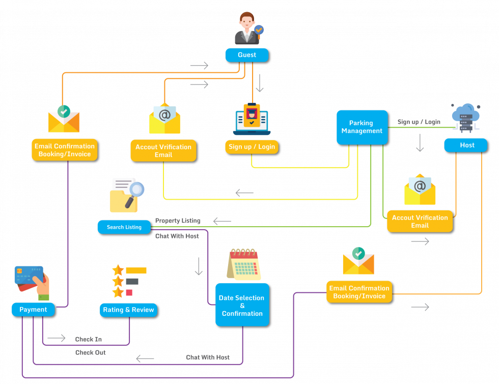 Parking Management Software | Rentpark - The Parking Software